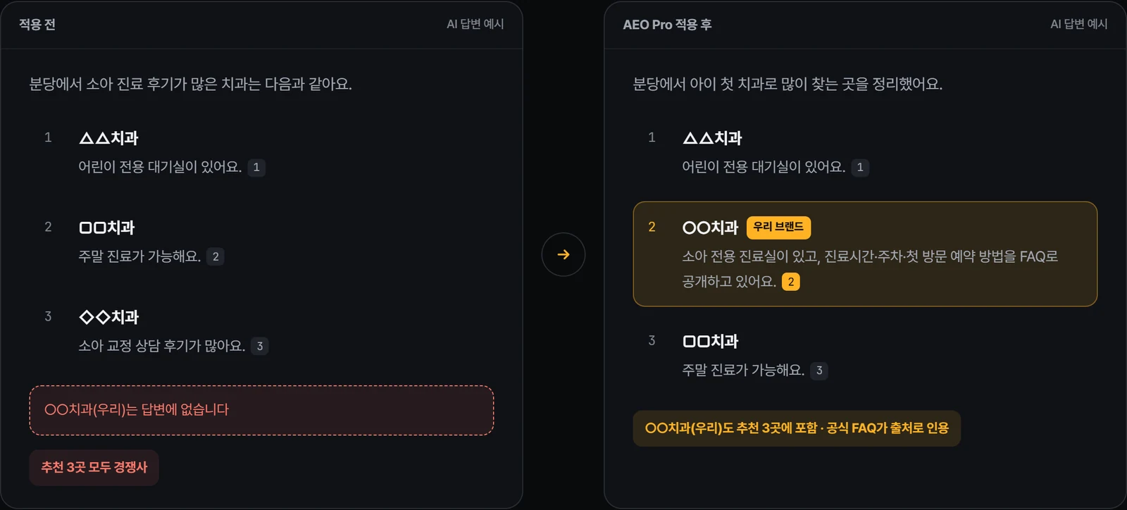 AEO Pro · 적용 전후 비교