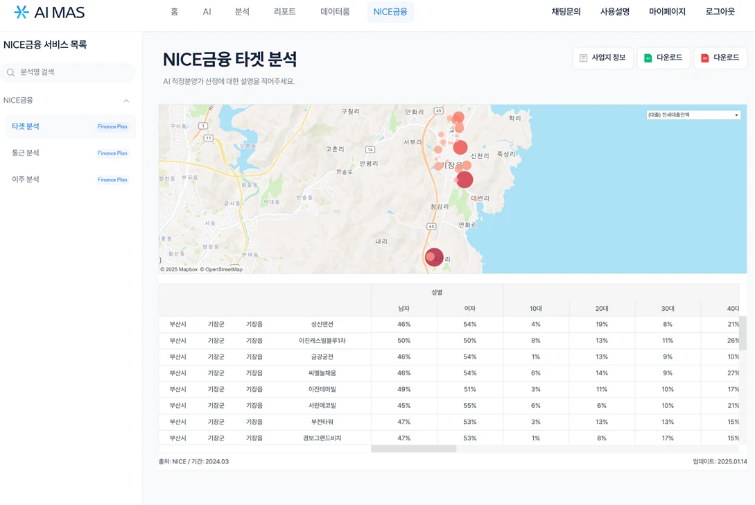 AI MAS · NICE 금융