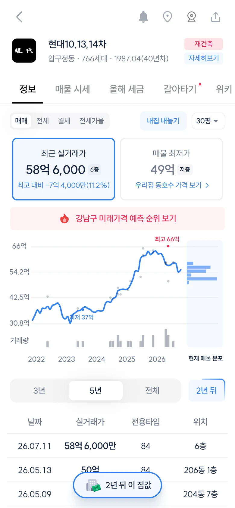 리치고 · 단지 분석